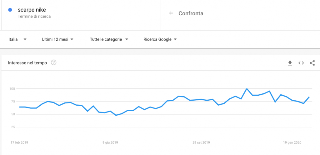 google-trends